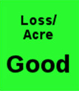 seedsense loss acre bar